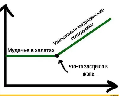 Лучшие анекдоты про медицину, докторов и пациентов | MAXIM картинки