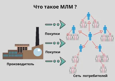 Стоит ли начинать сетевой маркетинг в 2020 году? Мой опыт МЛМ бизнеса картинки