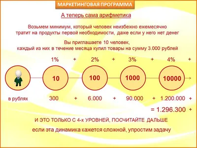 Что такое млм бизнес в интернет плюсы и минусы? картинки