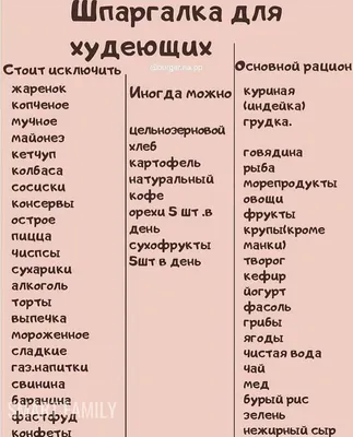 20 Лучших Советов По Мотивации Для Похудения Женщинам(Часть 2) | ВСЁ обо  ВСЁМ | Дзен картинки