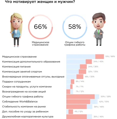 Мотивация персонала: виды, эффективные методы стимулирования работников,  примеры материальной и нематериальной мотивации картинки