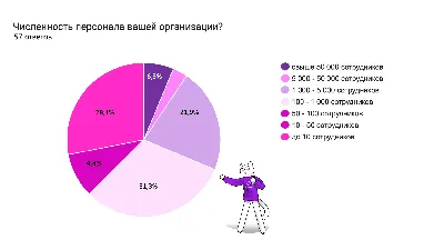 Отрицательная Мотивация Персонала | Виды и Примеры | TestWork картинки