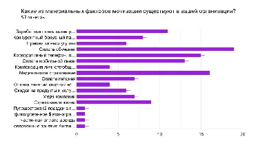 Мотивация персонала в сфере IT: Секреты HR | ITExpert картинки