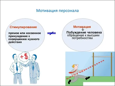 Мотивация персонала, Система мотивации, в Бишкеке картинки