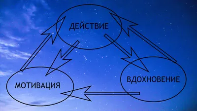 Мотивация как «Основной инстинкт» предпринимательских структур – тема  научной статьи по экономике и бизнесу читайте бесплатно текст  научно-исследовательской работы в электронной библиотеке КиберЛенинка картинки