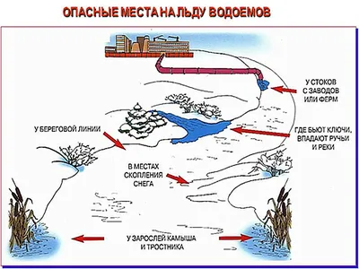 Безопасный лед картинки