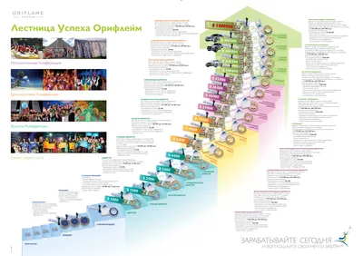 Oriflame Регистрация: БИЗНЕС И ПУТЕШЕСТВИЯ картинки