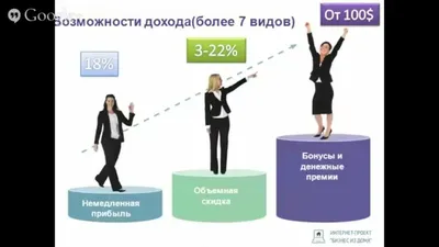 В чем заключается суть работы в Орифлейм. | Женские заметки | Дзен картинки