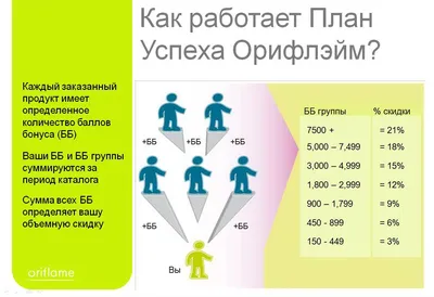 Бизнес, косметика и гигиена вместе с Орифлейм картинки