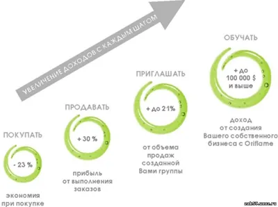 Журнал Бизнес и красота, каталоги 2-3 2020 года Россия картинки