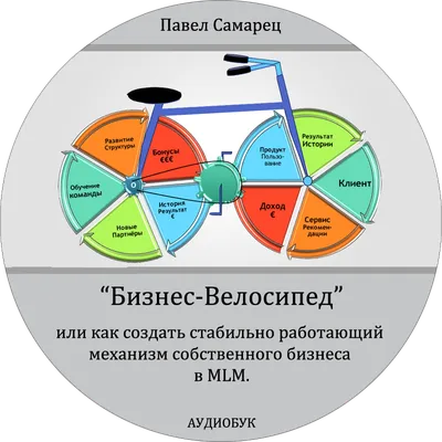 Как научиться MLM бизнесу? | MLM Mastery | Дзен картинки