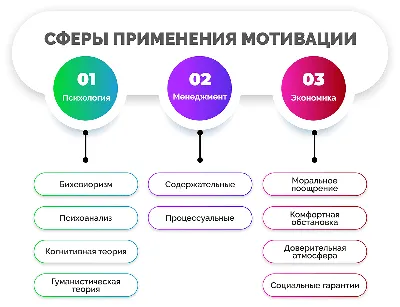 Мотивация - что это такое простыми словами в психологии и менеджменте |  теории и виды мотивации картинки