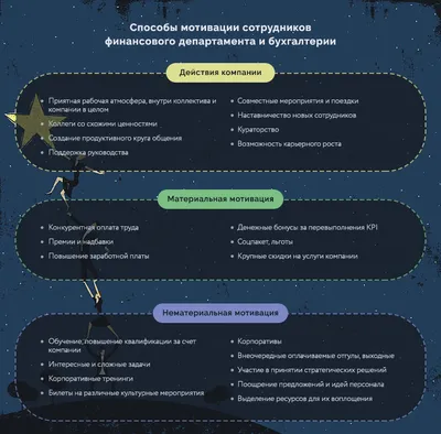 Мотивация для изучения английского языка: как обрести и не потерять картинки