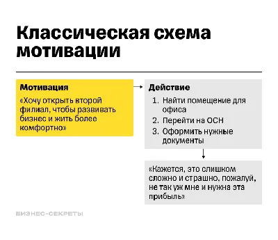 Топ-10 мотивация к спорту у ребёнка - советы родителям картинки