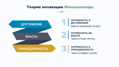 Капризная муза: что такое мотивация и как ее запустить | Forbes.ru картинки