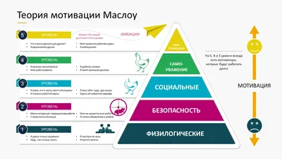 Наука мотивации, Брайан Трейси, Дэн Стратцел | Доставка по Европе картинки