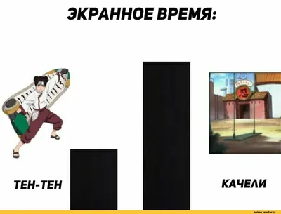 НАРУТО: СМЕШНЫЕ МОМЕНТЫ# 23 АНКОРД ЖЖЕТ # 23 ПРИКОЛЫ НАРУТО # 23 - Coub -  The Biggest Video Meme Platform картинки