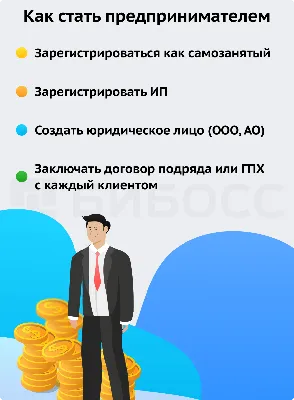 Шаблон Инфографики Бизнес-плана — Примеры Инфографики для Бизнеса |  StoryboardThat картинки