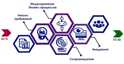 Комплексные ИТ-решения для бизнеса – современные инструменты от Сбер Бизнес  Софт картинки