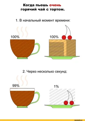 Когда пьешь очень горячий чай с тортом. 1. В начальный момент времени: /  Прикольные торты (веселые торты и тортики, кондитерские приколы) :: личное  :: чай :: Смешные комиксы (веб-комиксы с юмором и картинки