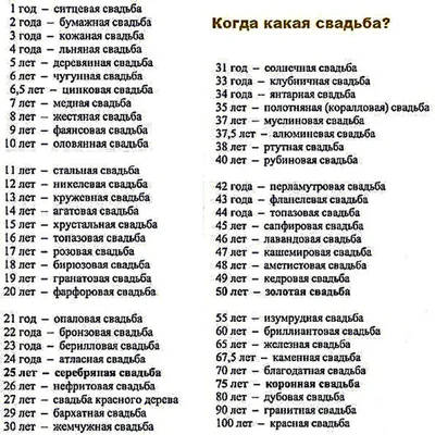 Медная Свадьба, Трогательное Поздравление с 7-й Годовщиной, Красивая и  Душевная Открытка в Стихах - YouTube картинки