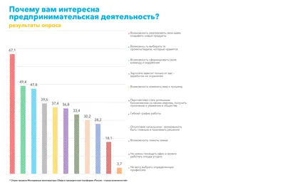 Бизнес-Успех. Национальная премия для предпринимателей. | Moscow картинки