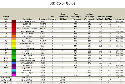 Which Resistor Should I Use with my LED? – Kitronik Ltd картинки