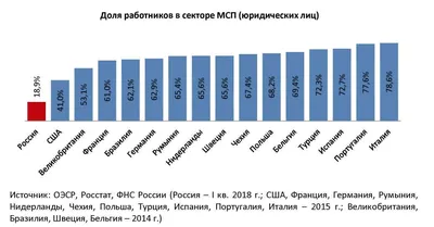 Малый бизнес. Руководить нельзя передать власть. Где ставим запятую? картинки