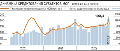 Как поддержать малый бизнес? 5 идей для крупных компаний и обычных людей |  Vector картинки