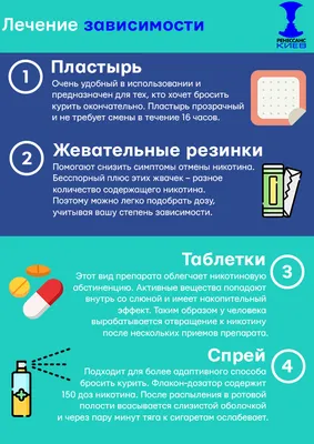 5 шагов, чтобы бросить курить - МО Юго-Запад Санкт-Петербург картинки