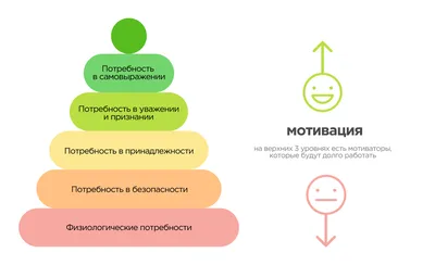 Отрицательная Мотивация Персонала | Виды и Примеры | TestWork картинки