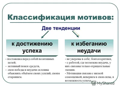 Книга Мотивация и организация эффективной работы (теория и практика) картинки