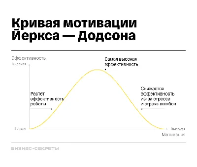 Почему успехи на работе приносят лишь временный подъем? | Удовольствие и  работа | Успех | Мотивация картинки