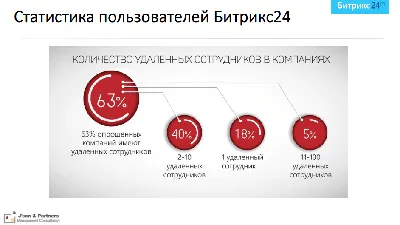 Онлайн-курс \"Мотивация. Аргументация. Убеждение\" - приемы и методы мотивации,  убеждения. картинки