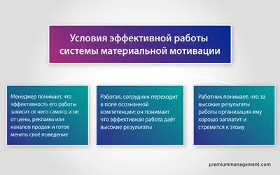 Мотивация в продажах: вебинар для руководителей о настройке эффективной  системы мотивации сотрудников в продажах | All-events - Все бизнес-события картинки