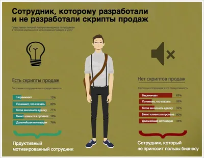 Мотивация в отделе продаж: материальная и нематериальная — Кирилл Бигельдин  на TenChat.ru картинки