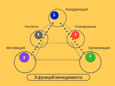 Чем опасна мотивация менеджеров продаж в виде процента от прихода денег (с  поступивших оплат) - YouTube картинки