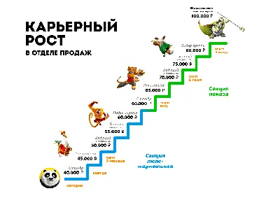 Бесплатный тренинг «Кризисное управление: как правильно выстроить систему  мотивации сотрудников» | МойБизнес11.рф картинки