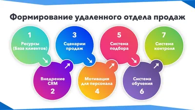 Идеальный отдел продаж. Как искать и управлять продавцами. — видео  мастер-класс, PDF-методичка и шаблон картинки