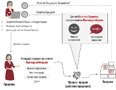 Мотивация в продажах: какие методы работают, а от чего стоит отказаться картинки