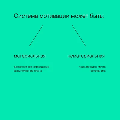 Мотивация менеджера отдела продаж — Маркетинг на vc.ru картинки