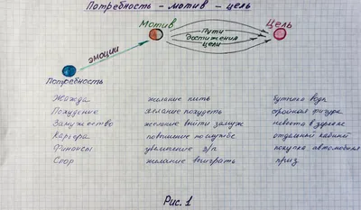 Как похудеть без диет: приложения-мотиваторы для похудения | HOCHU.UA картинки