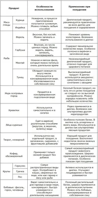 17 примеров того, как правильно писать мотивационные посты для соцсетей картинки