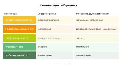 Нематериальная мотивация сотрудников - основные цели, примеры, виды. Как  правильно мотивировать персонал? картинки