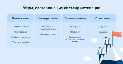 Мотивационные программы для сотрудников в России и за рубежом: форматы и  налоговые последствия — Право на vc.ru картинки