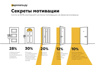 Как мотивировать работников - основы грамотной мотивации сотрудников | Блог  Билайн для предпринимателей картинки