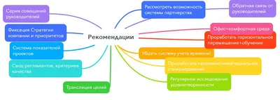 Эффективный «мотивационный пирог» – оклад, премия, премия за командный  результат картинки