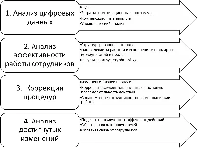 Мотивационное видео для сотрудников. Пример видео для ЛидерТаска. Повышаем  продуктивность команды - YouTube картинки