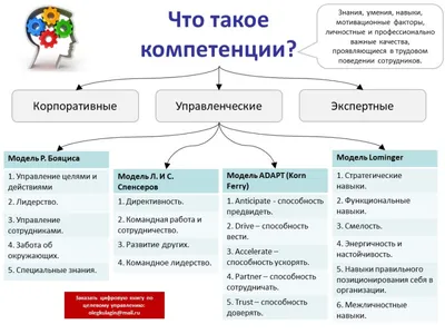 Мотивация персонала. Как мотивировать сотрудников. 7 мифов о мотивации  сотрудников | Вагин Игорь Олегович | Дзен картинки