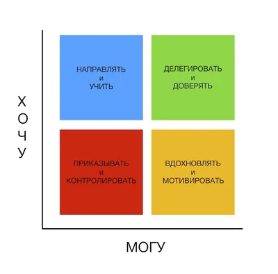 Мотивационные плакаты для сотрудников | Портфолио студии DEZA картинки